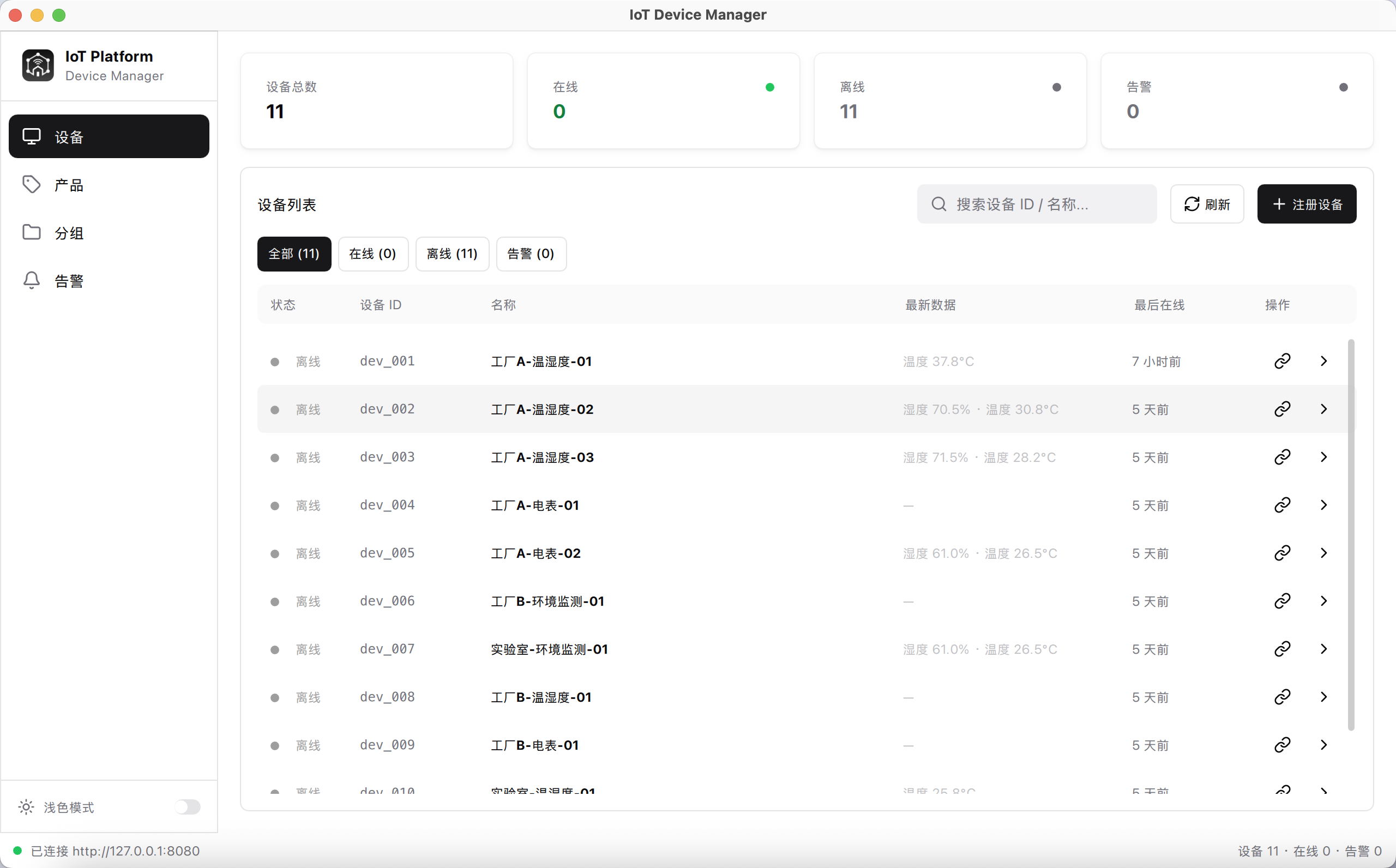 E2 IoT Platform
